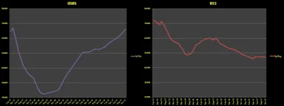 Understanding the Daily Player Count of OSRS