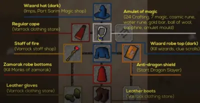 Ultimate Guide to Defeating the Hill Giant Boss in OSRS (F2P)