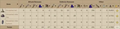 Discover the Best Mage Bonus in OSRS: Maximize Your Spellcasting Potential