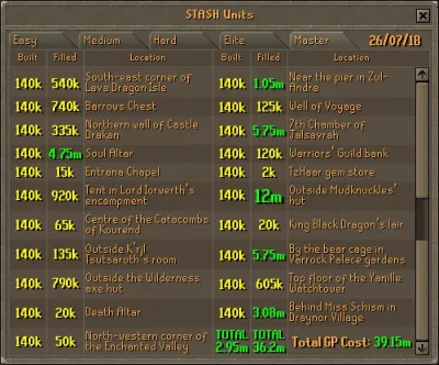 Everything You Need to Know About OSRS Stash Unit Hard