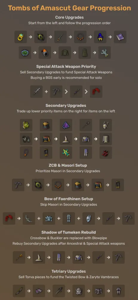 OSRS ToA Guide  Tombs of Amascut  Raids 3 Gear