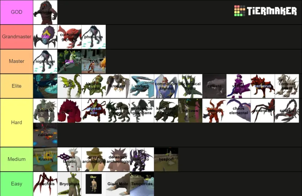 OSRS Boss Tier List Community Rankings  TierMaker