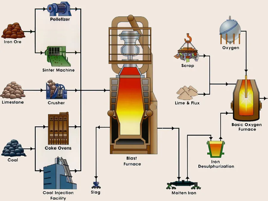 Product Manufacturing Process  HaeSungST Home