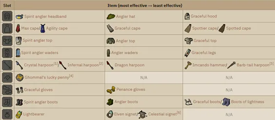 How to Get to Tempoross in OSRS