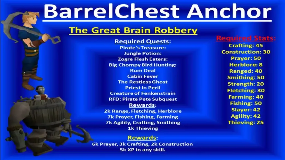 Complete Guide to All Quest Requirements in OSRS