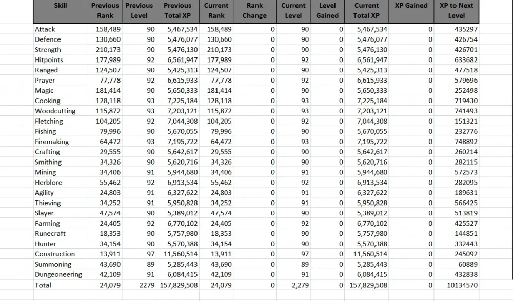 Osrs Farming Exp Table  Elcho Table