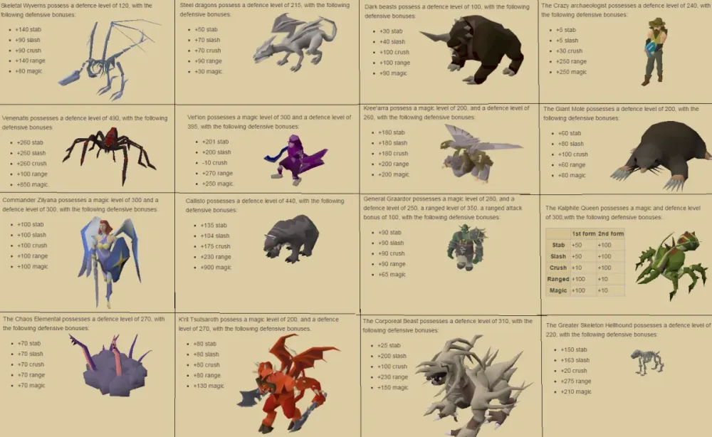 Old School Runescape The Beauties and Wonders of a Very Unique 