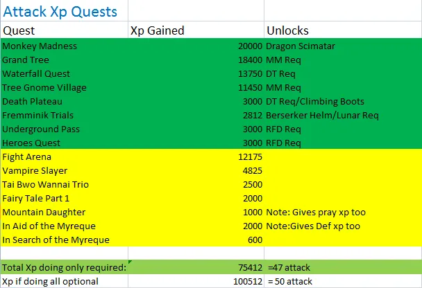 Ultimate OSRS Pure Quest Guide: Tips and Strategies for Success