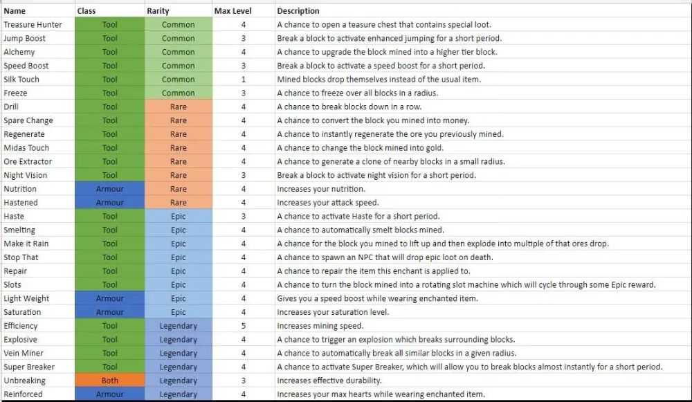 Understanding OSRS Level 5 Enchant: A Comprehensive Guide