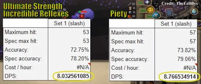 Maximize Your OSRS Profits with the Money Making Calculator