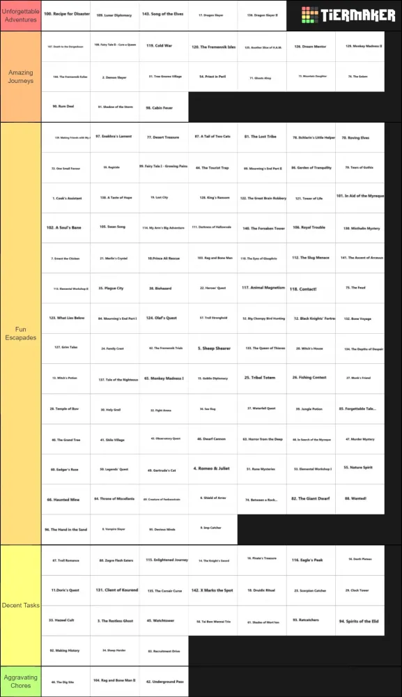 OSRS Quests Ranking Tier List Community Rankings  TierMaker
