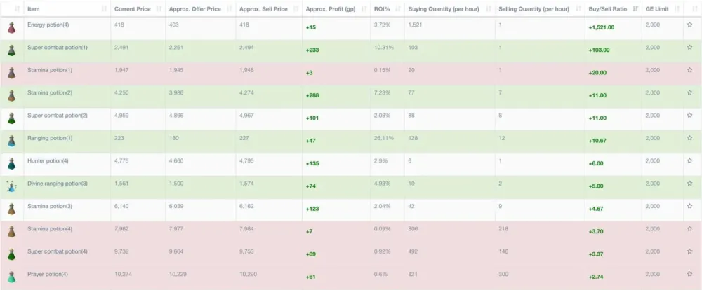 Understanding the OSRS GE Sell Limit: A Comprehensive Guide