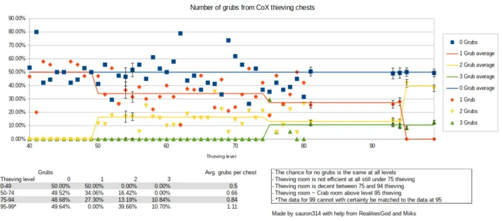 Understanding OSRS COX Rate Per Hour: A Comprehensive Guide