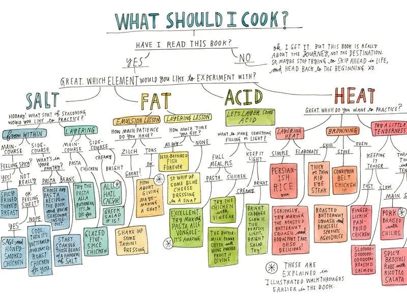 Mastering OSRS Cooking: How to Cook Without Burning Your Food