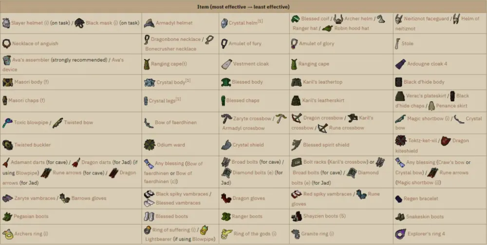Understanding OSRS Fight Cave Cooldown: Tips and Strategies