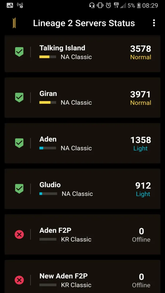 Lineage 2 Servers Status