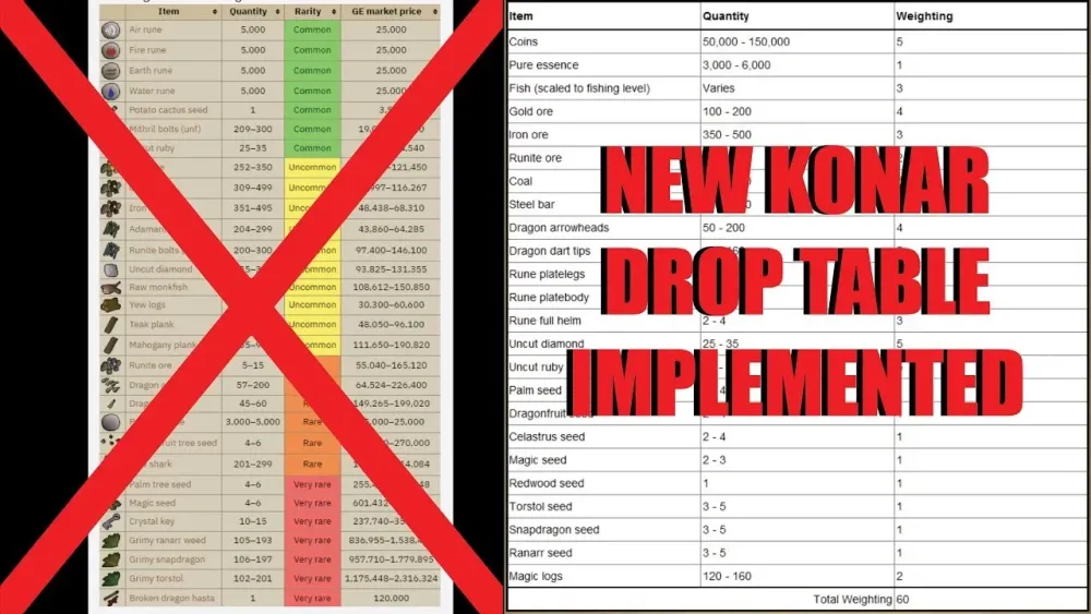 The UPDATED Konar Slayer Master Drop Table IS OUT NOW OSRS 2019 Nekro 