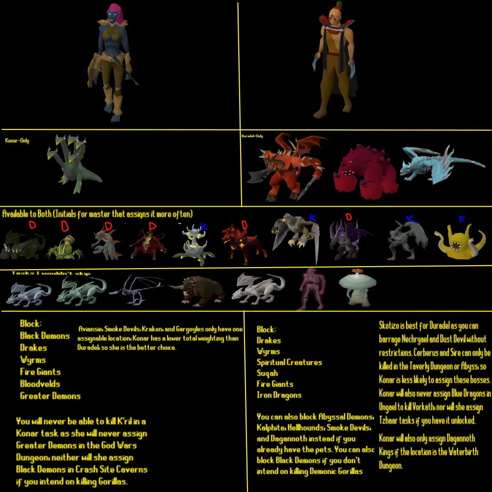Konar vs. Duradel: Which Slayer Master Should You Choose in OSRS?