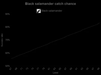 Catching Red Salamanders in OSRS: A Complete Guide
