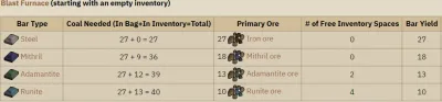 How to Efficiently Make Steel Bars in OSRS