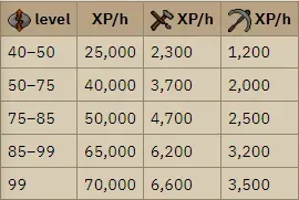 Mastering OSRS Guardians of the Rift: The Ultimate Guide to Combo Runes