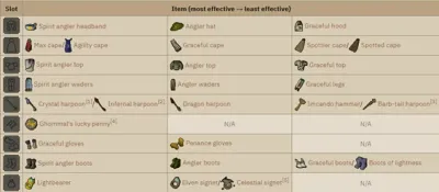 How to Get to Tempoross in OSRS