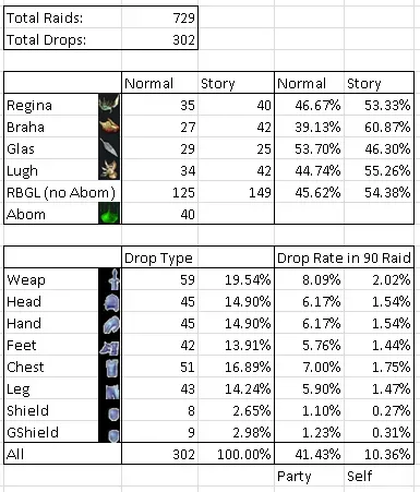 Understanding OSRS Raids 3 Drop Rates: What You Need to Know
