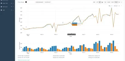 The Active Trading Prices of OSRS GE: A Complete Guide
