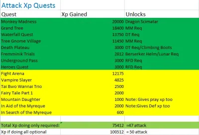 Ultimate OSRS Pure Quest Guide: Tips and Strategies for Success