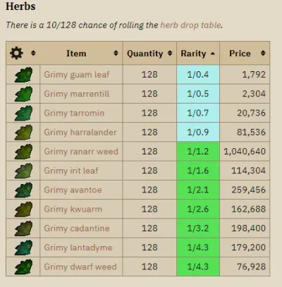 Top OSRS Monsters with Great Drops for Free-to-Play Players