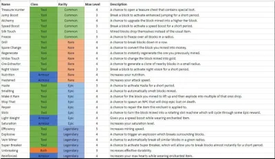 Understanding OSRS Level 5 Enchant: A Comprehensive Guide