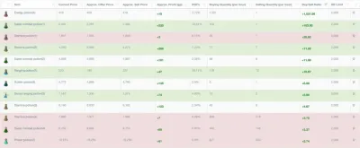 Understanding the OSRS GE Sell Limit: A Comprehensive Guide