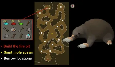 Easiest Bosses in OSRS: A Comprehensive Guide
