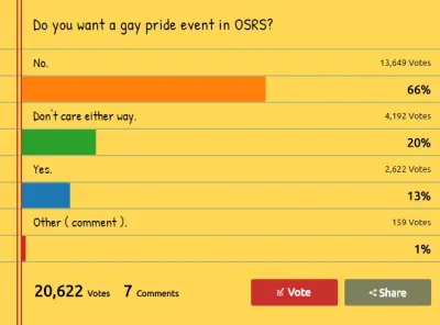 Pride Event 2024 in OSRS: What You Need to Know