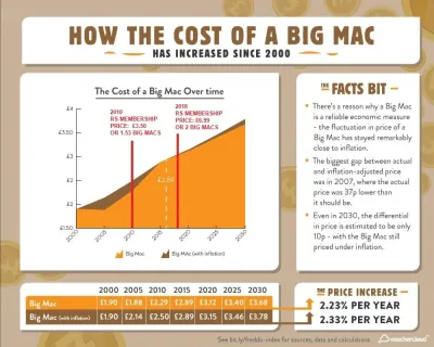 How Much Does an OSRS Membership Cost?