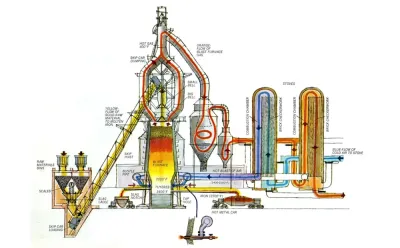 How to Efficiently Use the Blast Furnace for Gold Bars in OSRS