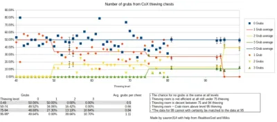 Understanding OSRS COX Rate Per Hour: A Comprehensive Guide