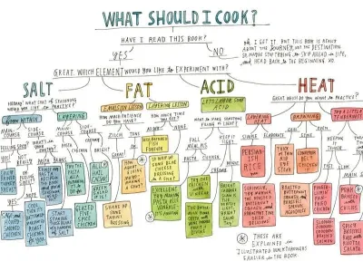 Mastering OSRS Cooking: How to Cook Without Burning Your Food