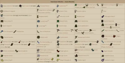 Understanding OSRS Fight Cave Cooldown: Tips and Strategies