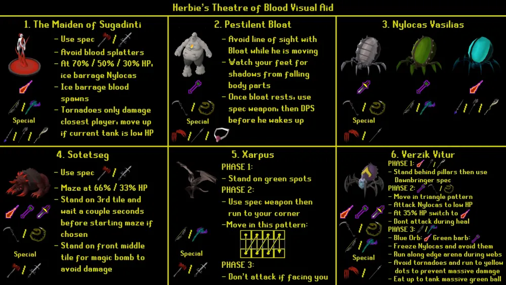 Cold War OSRS Quick Guide: Complete the Quest Fast