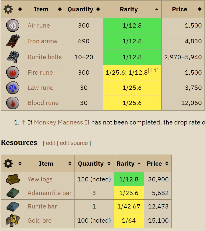 The Ultimate Guide to the King Black Dragon Pet in OSRS