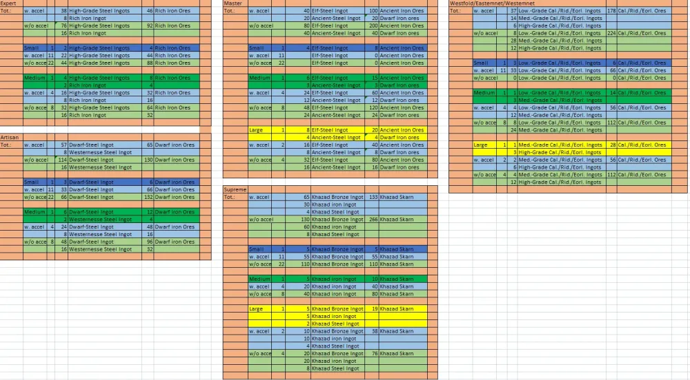 OSRS Crafting Guild Requirements: Everything You Need to Know