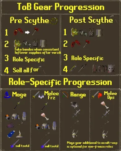 Buy OSRS Gold on Discord: Your Ultimate Guide to Safe and Fast Transactions