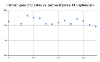 The Least Traded Items in OSRS: Hidden Gems or Forgotten Relics?
