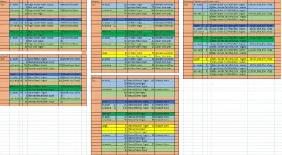 OSRS Crafting Guild Requirements: Everything You Need to Know