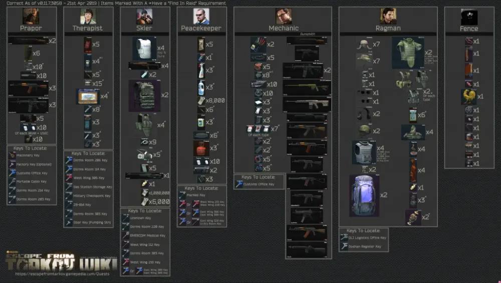 The OSRS Pendant of Lucien: A Comprehensive Guide to This Iconic Quest Item