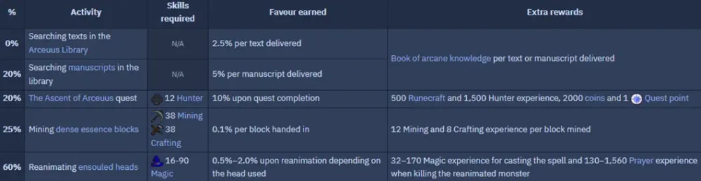 OSRS Kourend Favor Removal: What It Means for Old School RuneScape Players