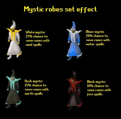 Ultimate Guide to the Mystic Robe Top (Dark) in OSRS: Stats, Uses, and How to Get It