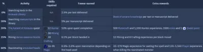 OSRS Kourend Favor Removal: What It Means for Old School RuneScape Players
