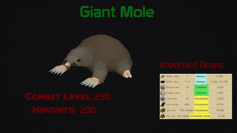 OSRS Giant Mole Drop Table: A Comprehensive Guide to Loot and Rewards